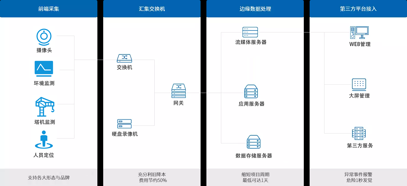 应用部署